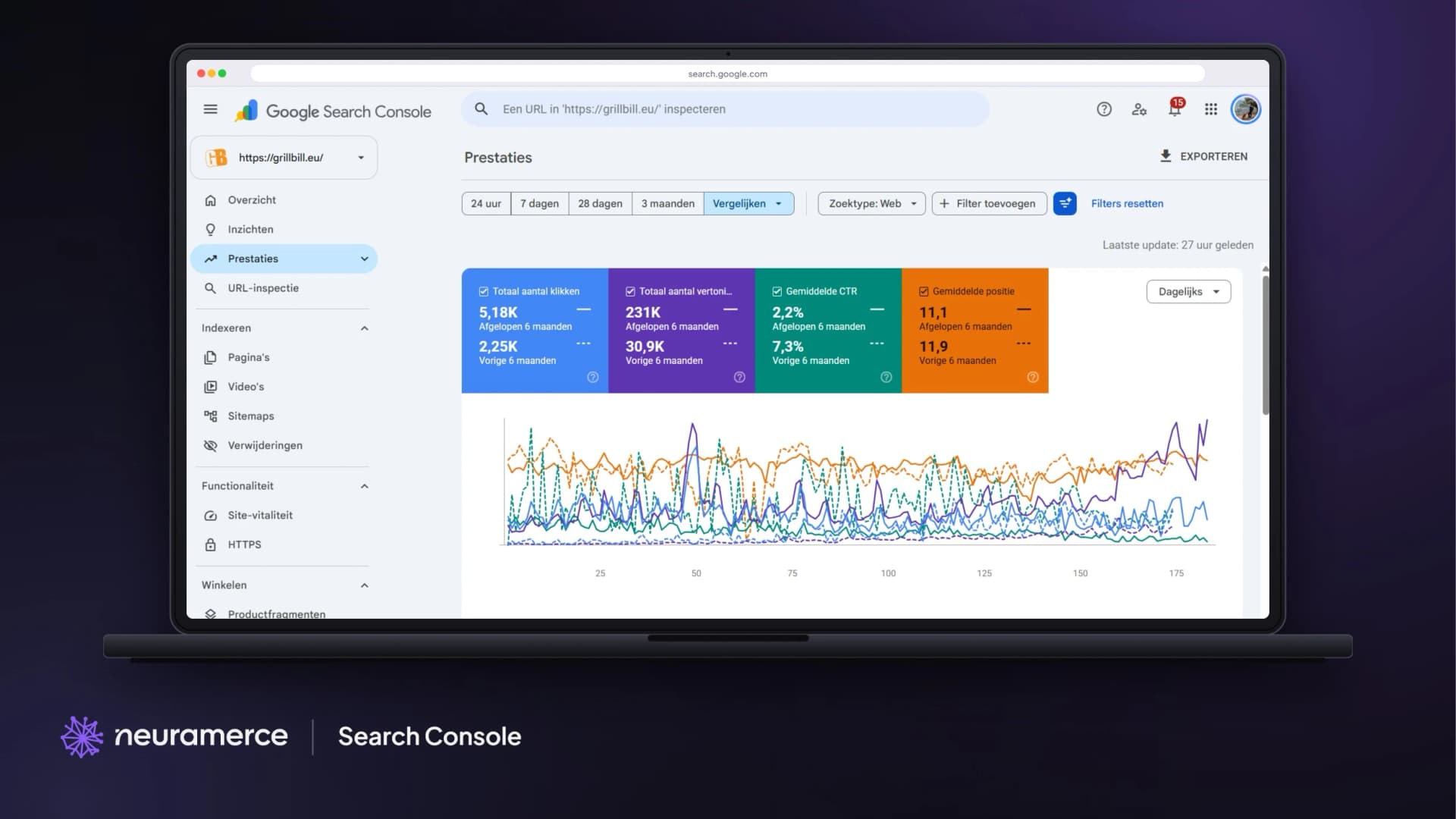 Google Search Console van grillbill.eu: afgelopen 6 maanden vergeleken met de 6 maanden ervoor
