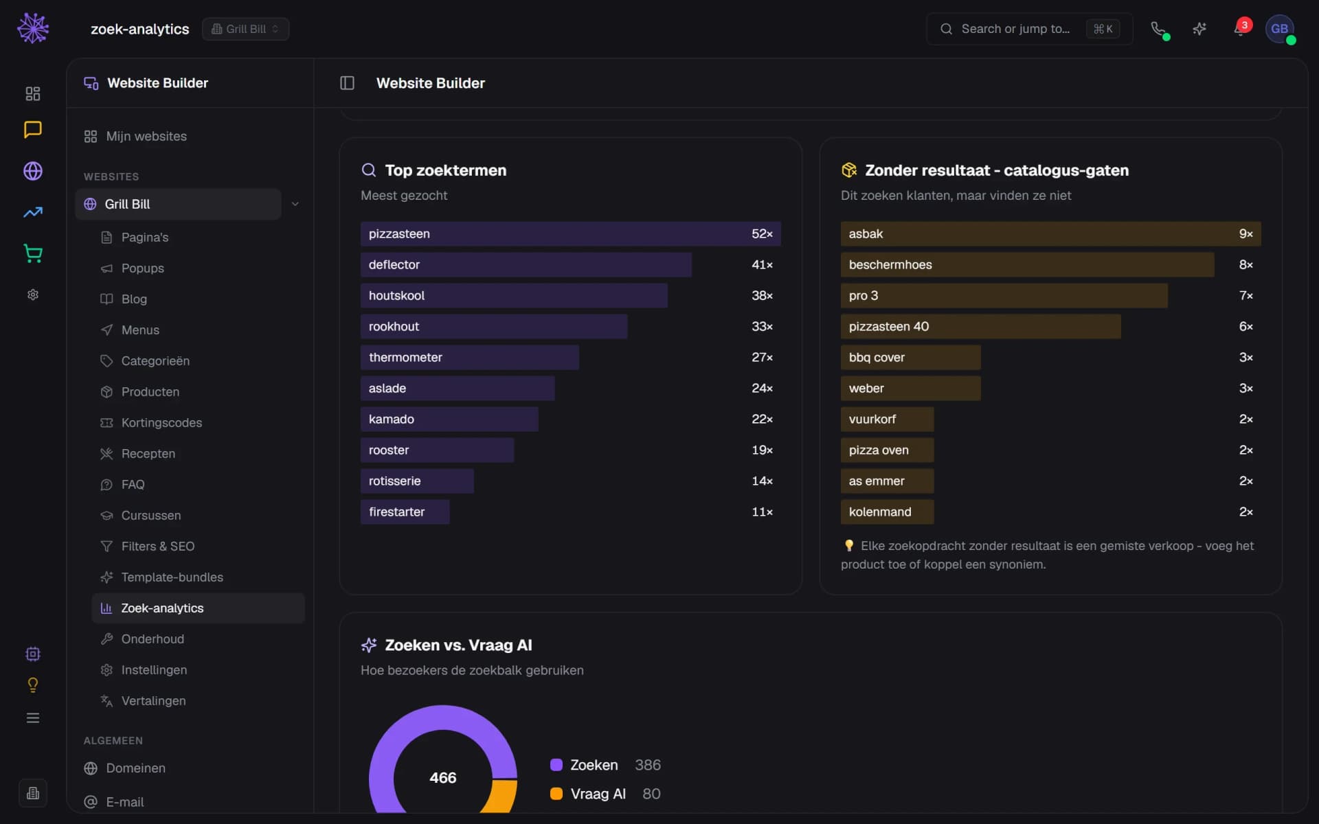 Zoekanalyse met zoekopdrachten zonder resultaat in het Neuramerce-dashboard