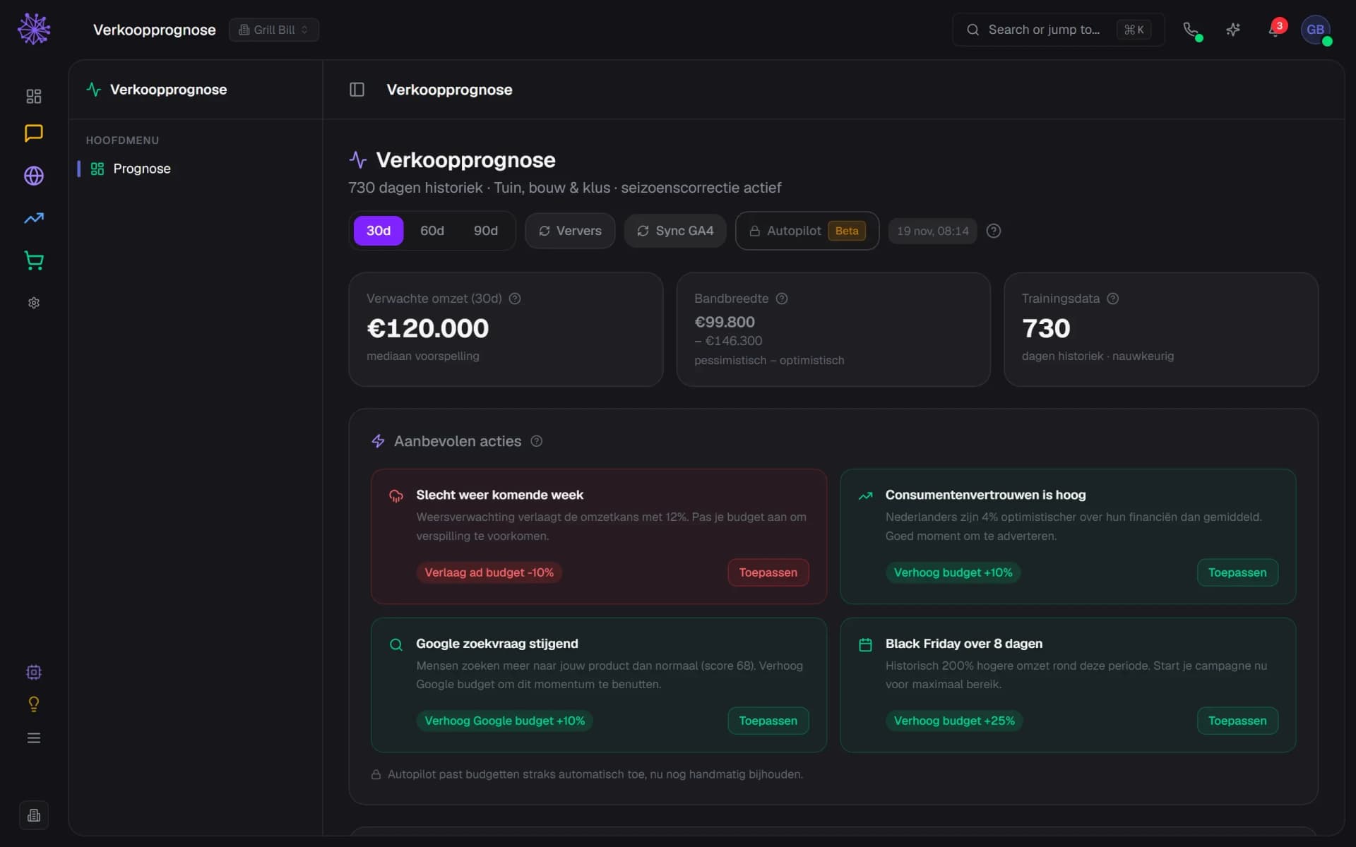 Verkoopprognose met de verwachte omzet voor 30 dagen, de bandbreedte en vier aanbevolen acties op basis van weer, vertrouwen, zoekvraag en Black Friday.