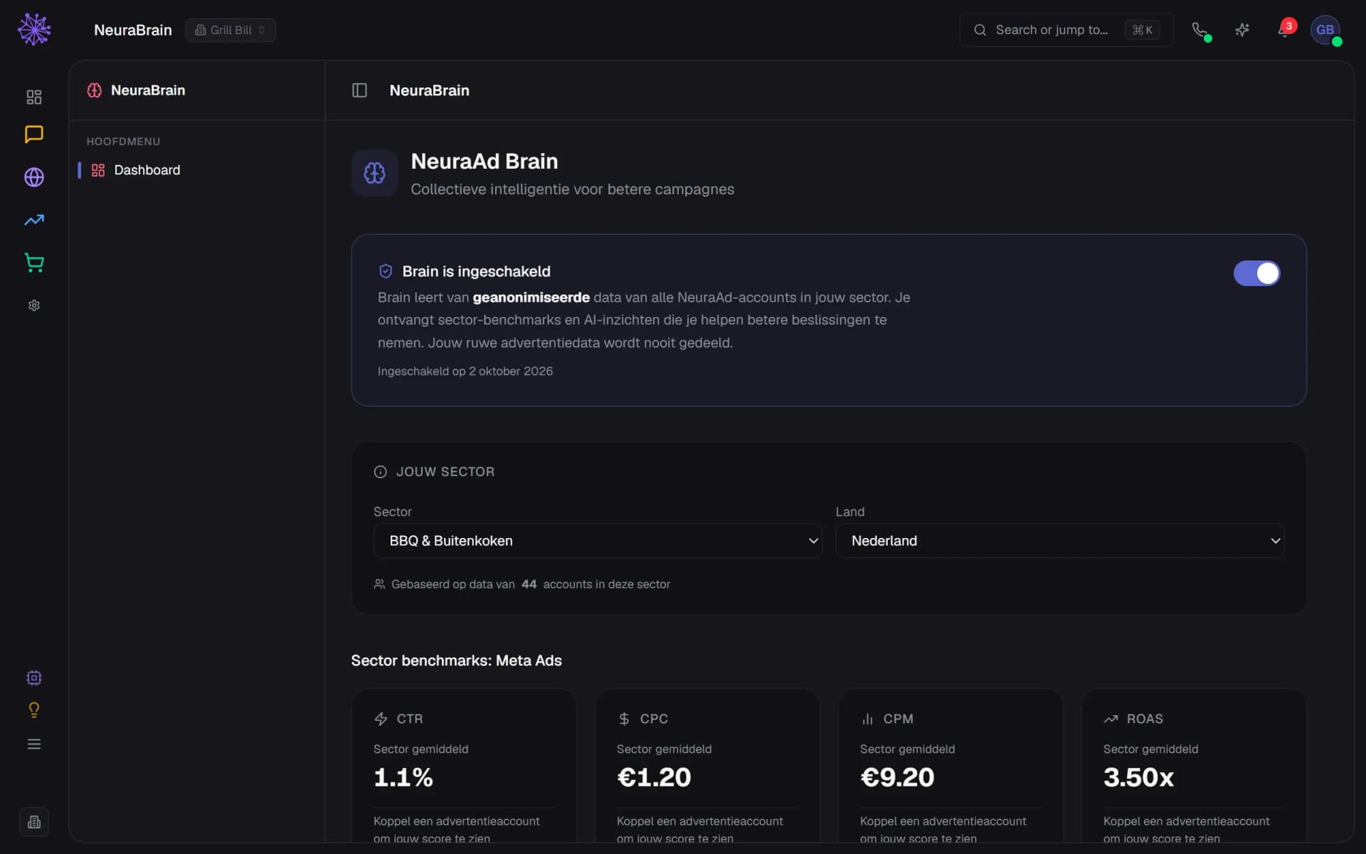 NeuraBrain met de aan/uit-schakelaar, de uitleg over geanonimiseerde data en sectorbenchmarks.